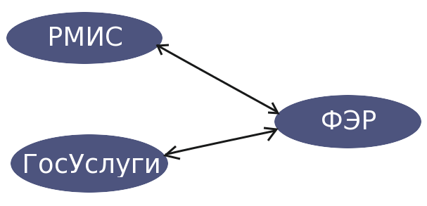 Рмис медицинская карта