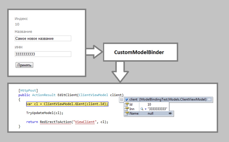 Запрет редактирования свойств модели в ASP.NET MVC