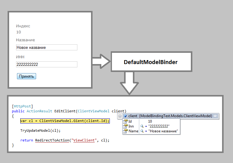 Запрет редактирования свойств модели в ASP.NET MVC