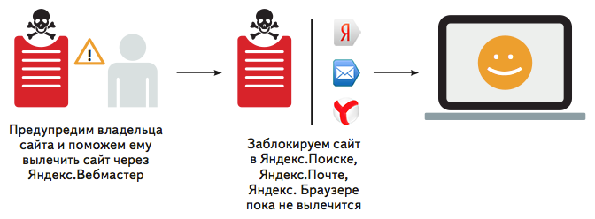 Защита от вирусов, проникающих через Java приложения