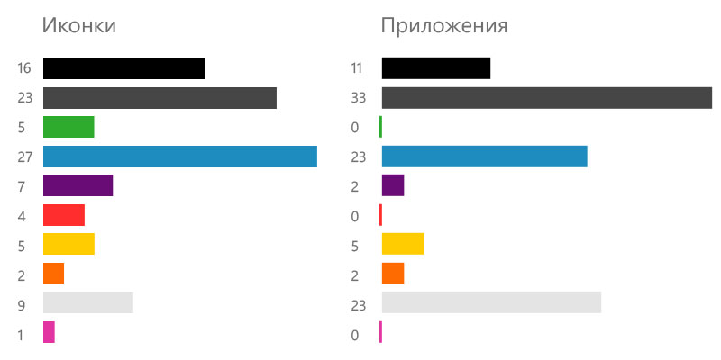 Знакомства «Мамба» в новой операционной системе от Microsoft