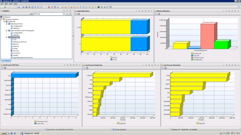 Знакомство с IBM Tivoli Monitoring