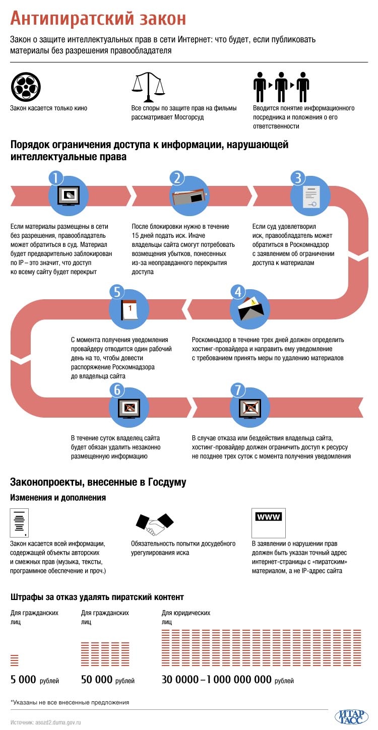 «Антипиратский» закон планируют расширить на фотографии и ПО