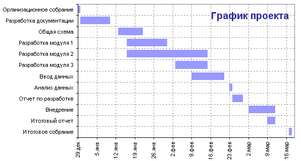 «Безнадежный» проект или 8 «уроков палкой»