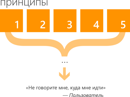 «Не говорите мне, куда мне идти», — ваш пользователь