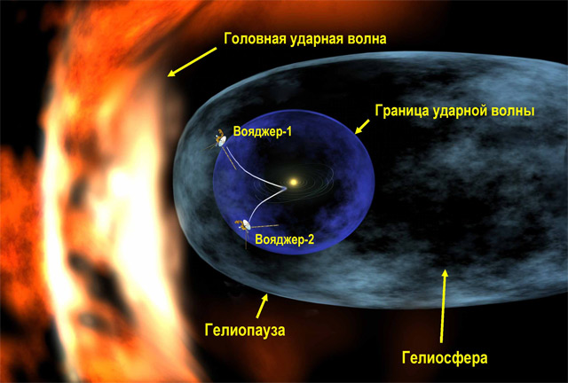 «Вояджер 1» почти покинул Солнечную систему