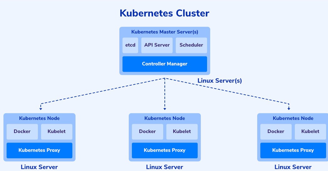 Кластер Kubernetes