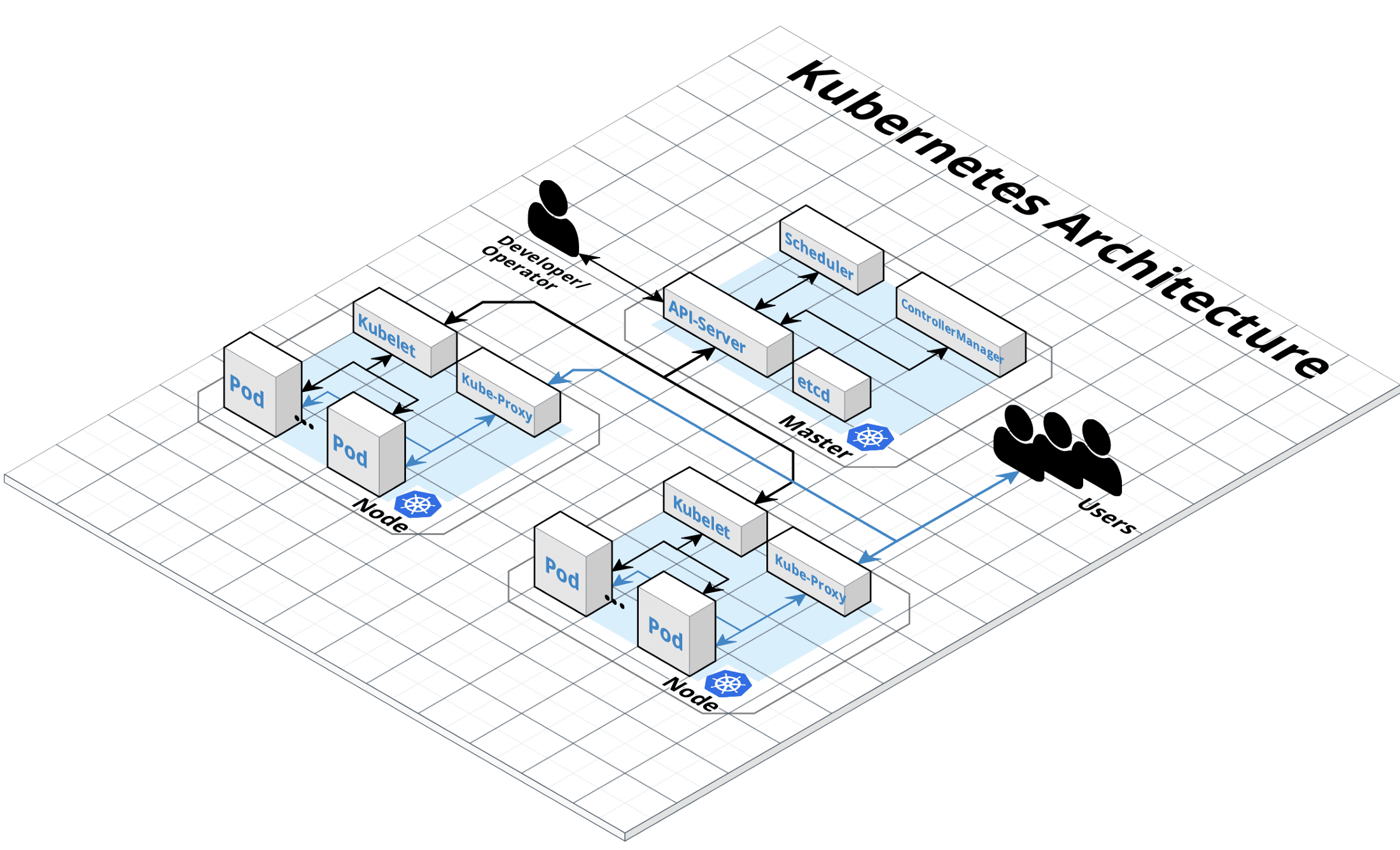 Кластер Kubernetes