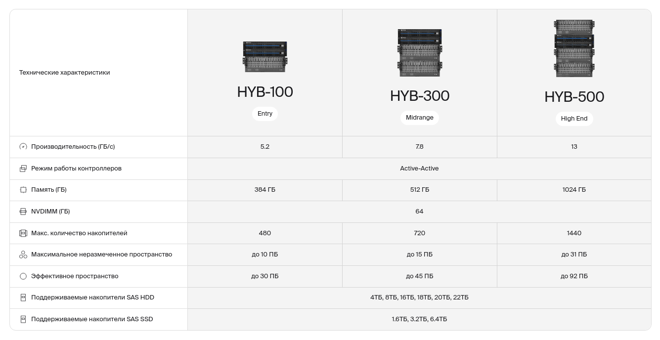 Как выбрать серверное оборудование для бизнеса?