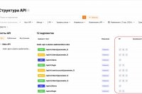 WAF: интеграция в SOC через SIEM или ASOC? (Часть 2)