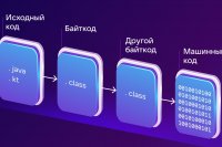 ByteWeaver в Open Source: инструментирование байт-кода Java во имя великого блага