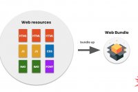 Google продвигает новый стандарт WebBundles — потенциально опасную для веба технологию «упаковки» веб-сайтов